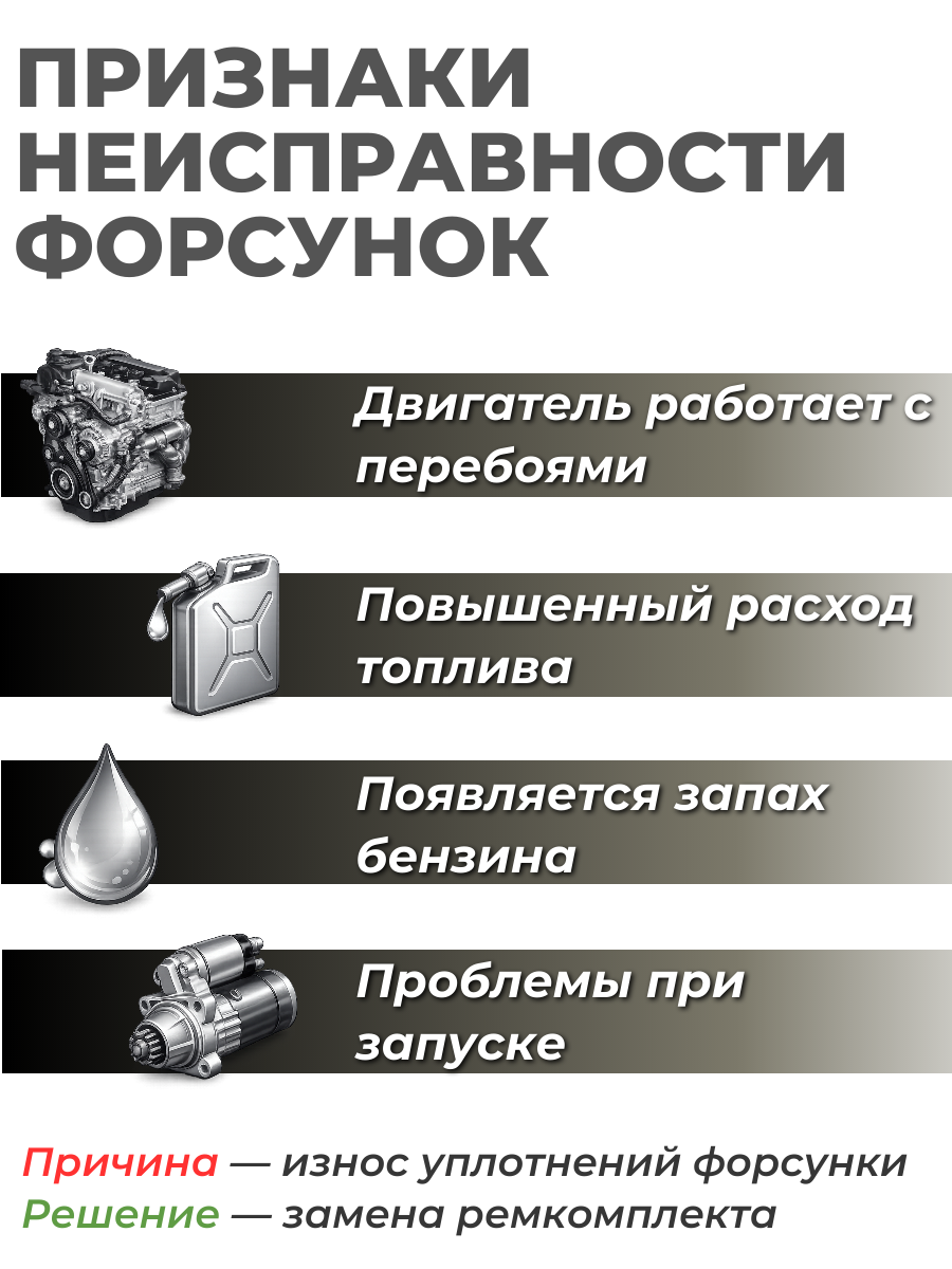 Ремкомплект топливной форсунки на 4 шт General Motors 3